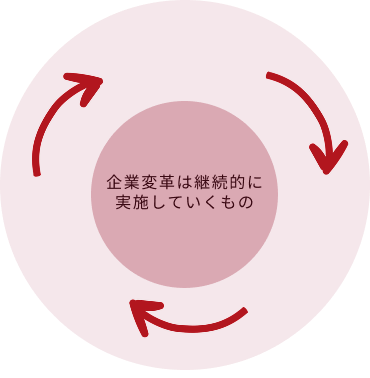 三角矢印