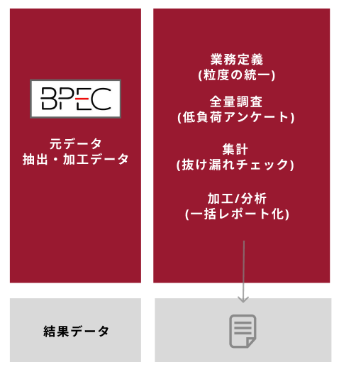 After 業務フロー図