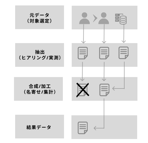 Before 業務フロー図