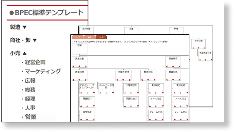 業務定義