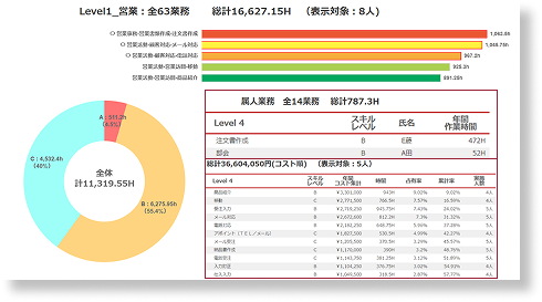 業務分析