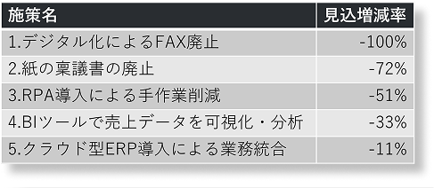 施策検討